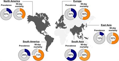 Liver Transplantation as a Cornerstone Treatment for Acute-On-Chronic Liver Failure